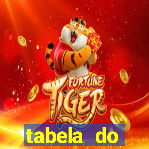 tabela do brasileirao 2015